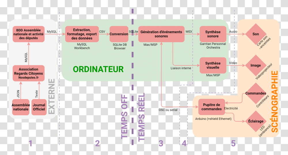 Screenshot, Plot, Diagram, Paper Transparent Png