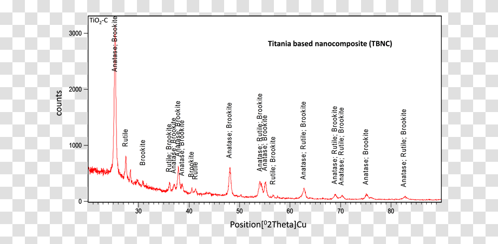 Screenshot, Plot, Label, Number Transparent Png