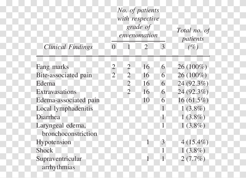 Screenshot, Plot, Menu, Diagram Transparent Png