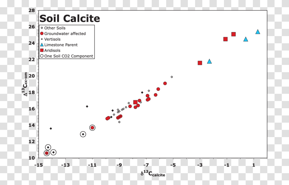 Screenshot, Plot, Number Transparent Png