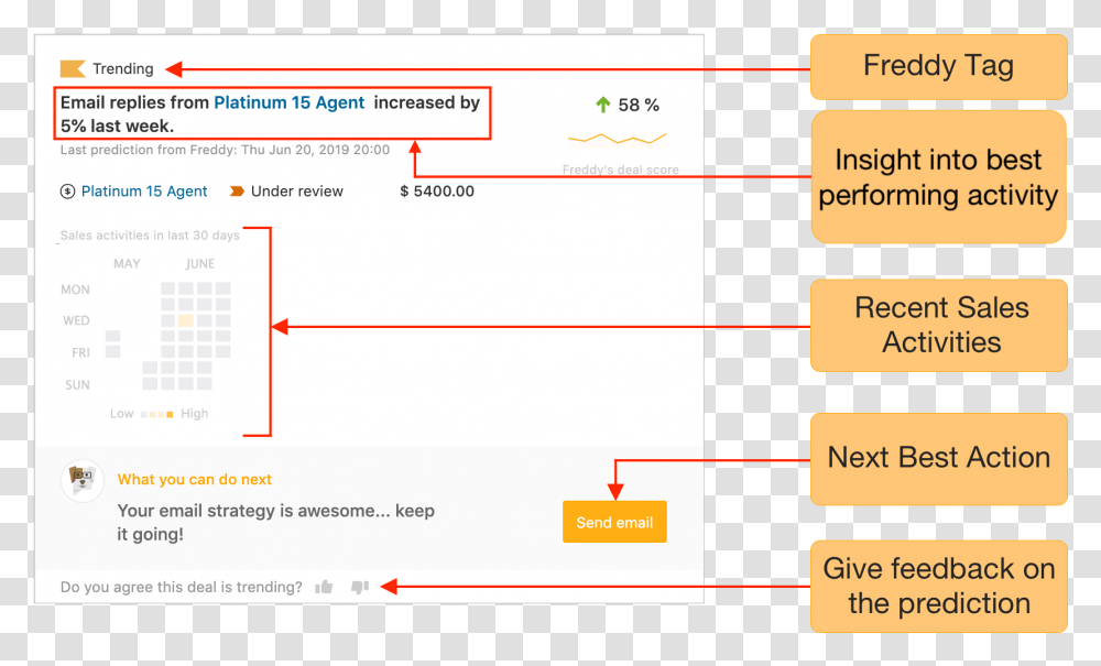 Screenshot, Plot, Number Transparent Png