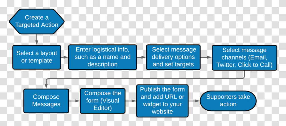 Screenshot, Plot, Number Transparent Png