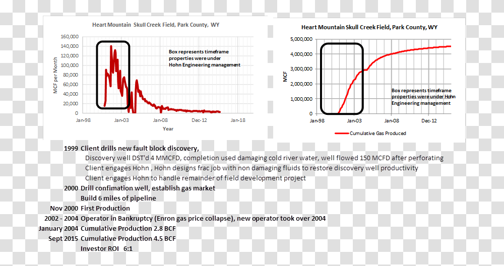 Screenshot, Plot, Page, Diagram Transparent Png