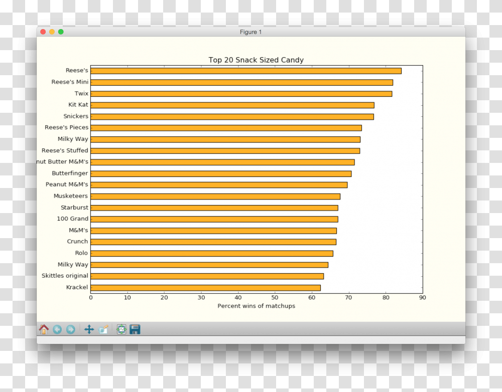 Screenshot, Plot, Page, Number Transparent Png