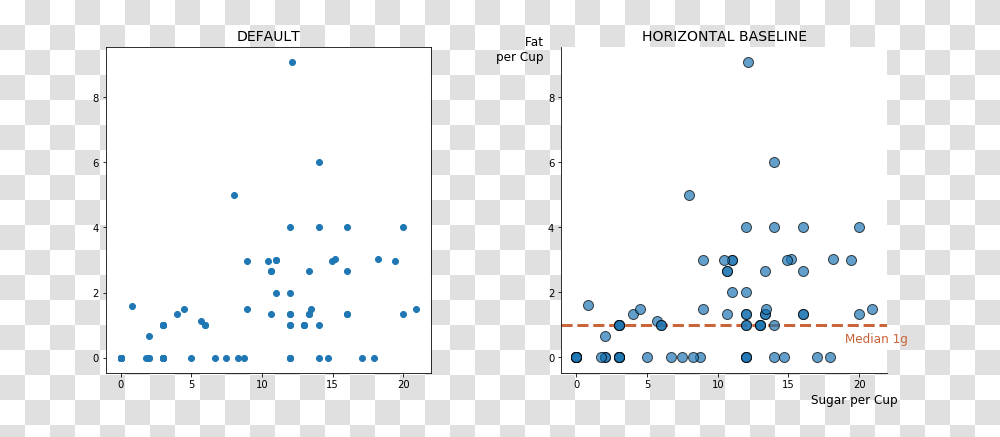 Screenshot, Plot, Paper, Number Transparent Png