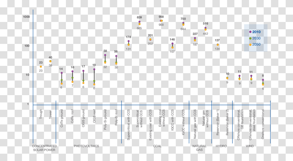 Screenshot, Plot, Scoreboard, Number Transparent Png