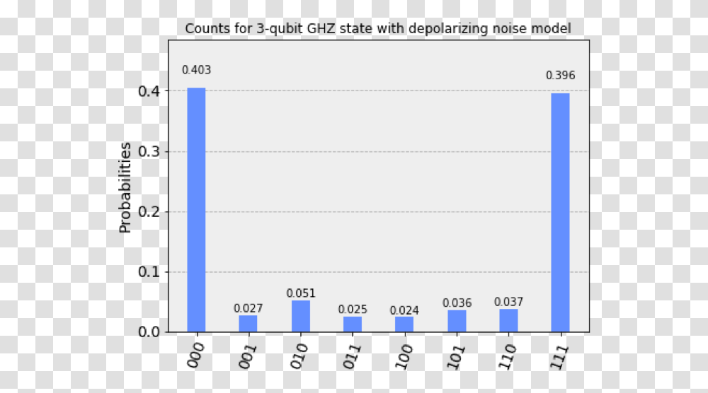 Screenshot, Plot, Word, Document Transparent Png