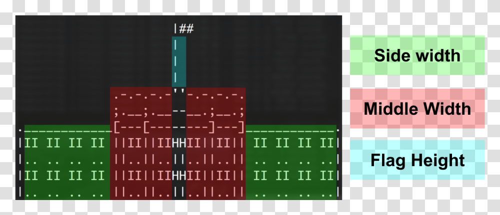 Screenshot, Scoreboard, Pac Man Transparent Png