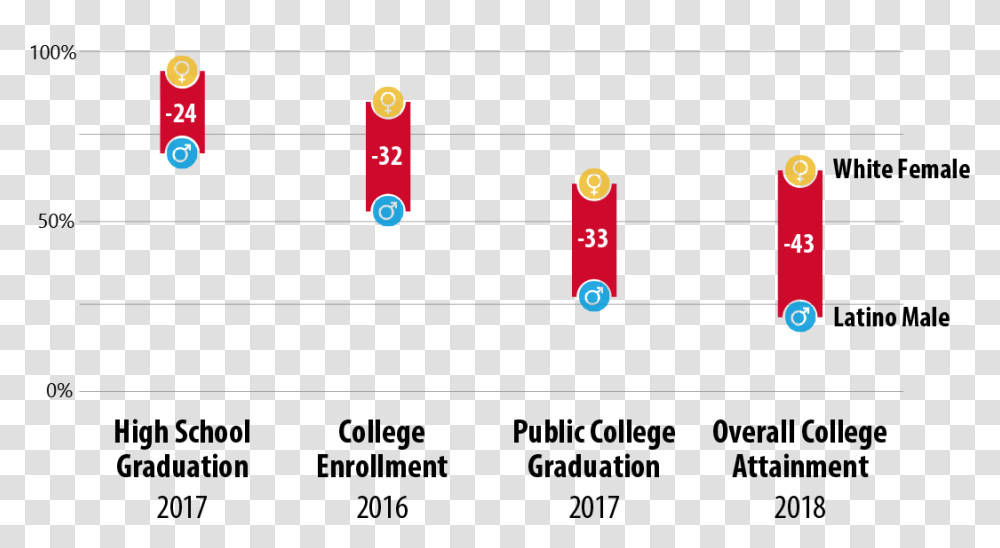 Screenshot, Super Mario, Pac Man, Scoreboard Transparent Png