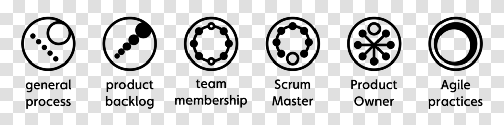 Scrum Scores Icons Scrum Team Scrum Master Icon, Gray, World Of Warcraft Transparent Png