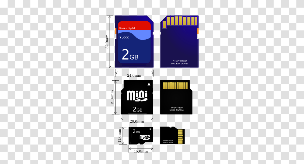 Sd Cards, Number, Paper Transparent Png