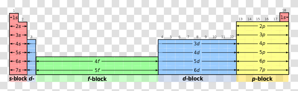 Sdp Periodic Table, Label, Plot, Diagram Transparent Png