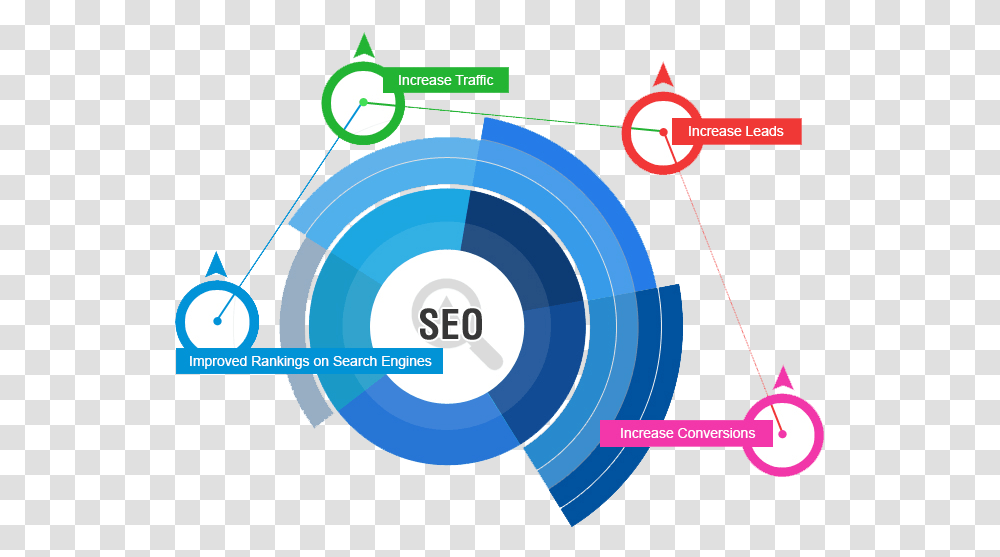 Search Engine Optimization Background, Nature, Spoke, Outdoors Transparent Png