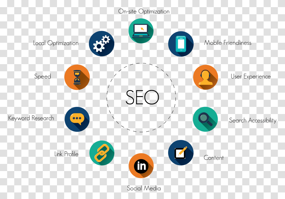 Search Engine Optimization Search Engine Optimization Seo, Pac Man, Bubble, Nuclear Transparent Png