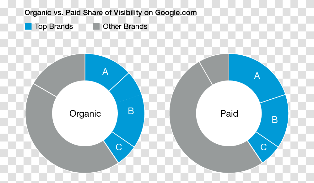 Search Visibility And Rank Donut Pie Chart Latex Pie Chart, Diagram, Electronics, Number Transparent Png