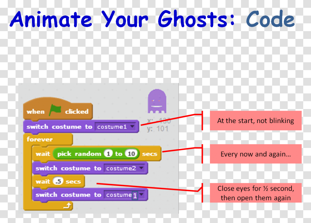 Season 5 Better Ghostcatcher Animate Ghost Scratch 2 Pacman Ghost Code, Number Transparent Png