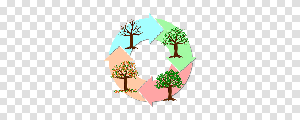 Seasons Of The Year Nature, Recycling Symbol, Logo Transparent Png