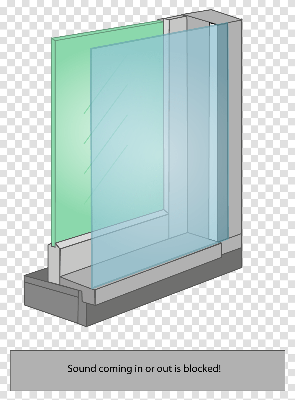 Secondary Magnaseal Window Acrylic Sheets For Soundproofing, Door, Elevator, Architecture, Building Transparent Png