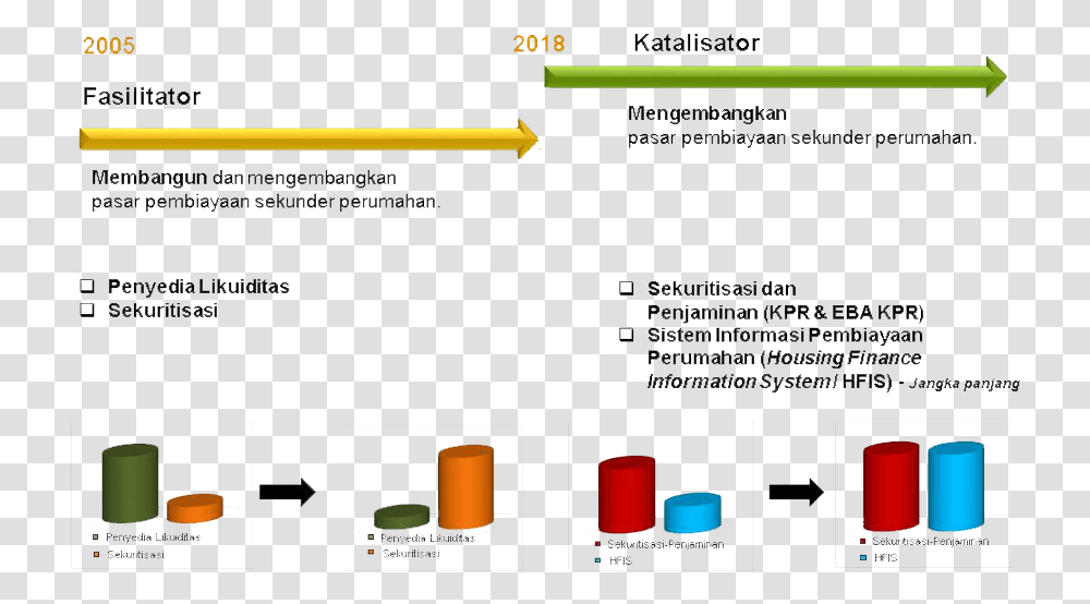 Secondary Market Housing Di Indonesia, Super Mario Transparent Png