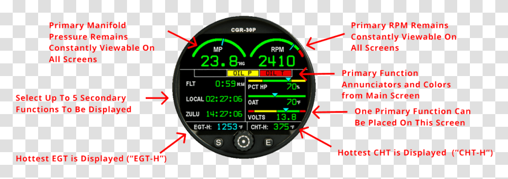 Secondary Screen Gauge Speedometer, Tachometer, Light, Flyer, Poster Transparent Png