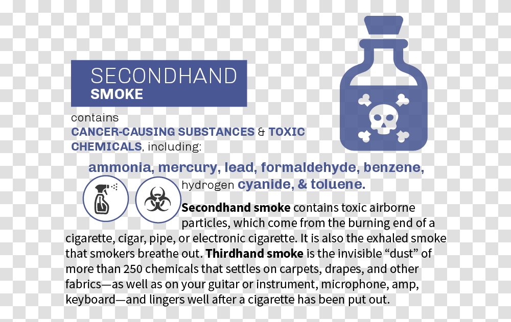 Secondhand And Thirdhand Smoke Contains Cancer Causing Effects Of Second Hand Smoke, Beverage, Drink, Bottle Transparent Png