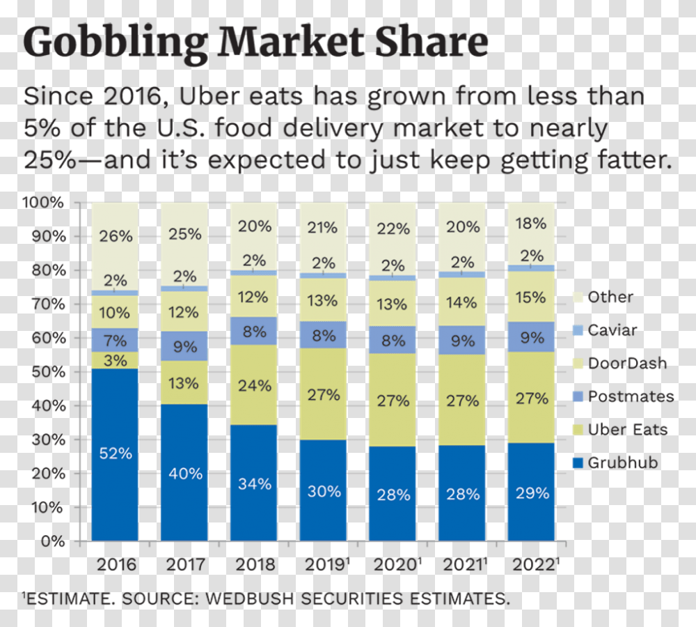 Secret Gold Mine How Uber Eats Is Turning Into A Number, Word, Symbol, Text, Plot Transparent Png