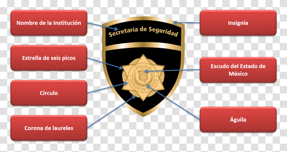 Secretaria De Seguridad Del Estado De Mexico, Logo, Trademark, Label Transparent Png