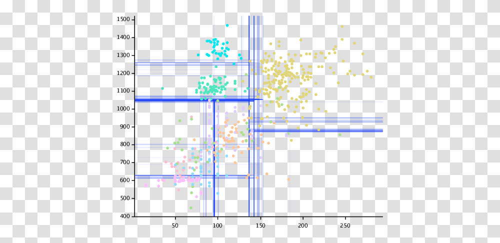 Sectioned Scatterplot Of A Forest 100 Trees Download Diagram, Pac Man, Gate Transparent Png