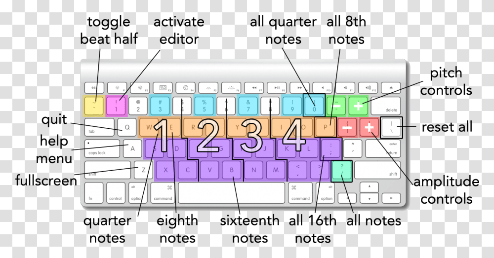 Sections Of Keyboard, Number, Computer Keyboard Transparent Png