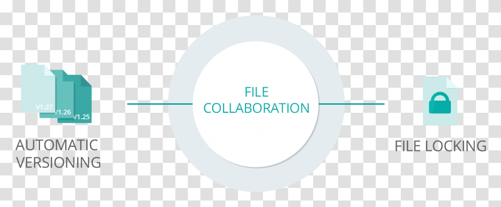 Secure Project File Collaboration With Online Shared Folders Autodesk Inc, Text, Label, Sphere, Word Transparent Png
