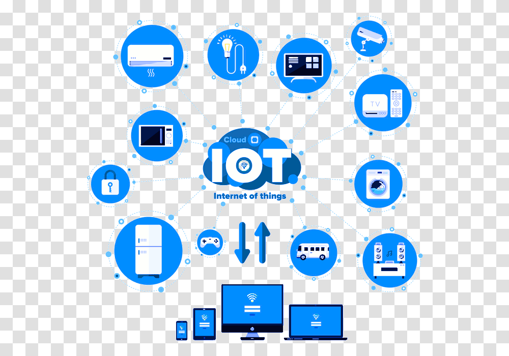 Securing The Internet Of Things, Network, Electronics, Computer Transparent Png
