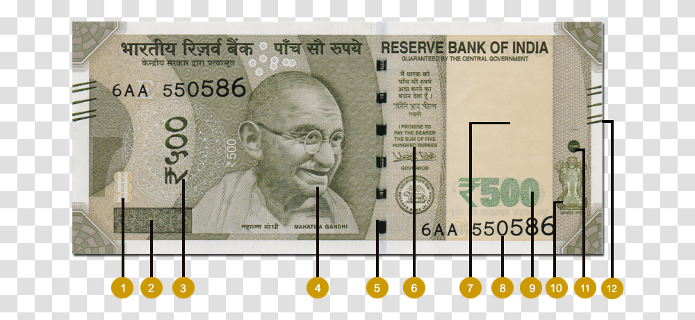 Security Features Of 500 Rupee Note, Person, Human, Money Transparent Png