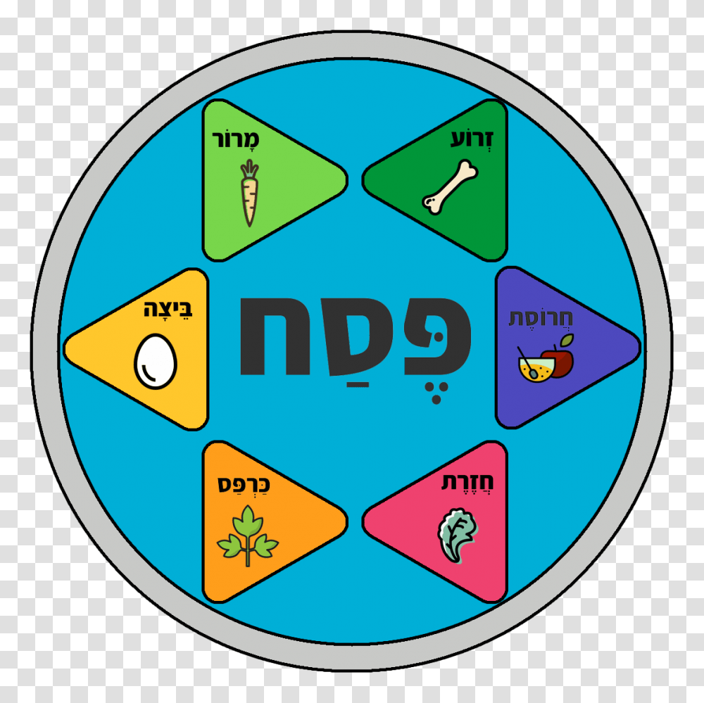 Seder Plate Make Your Own Passover Haggadah, Sphere, Diagram, Plot Transparent Png