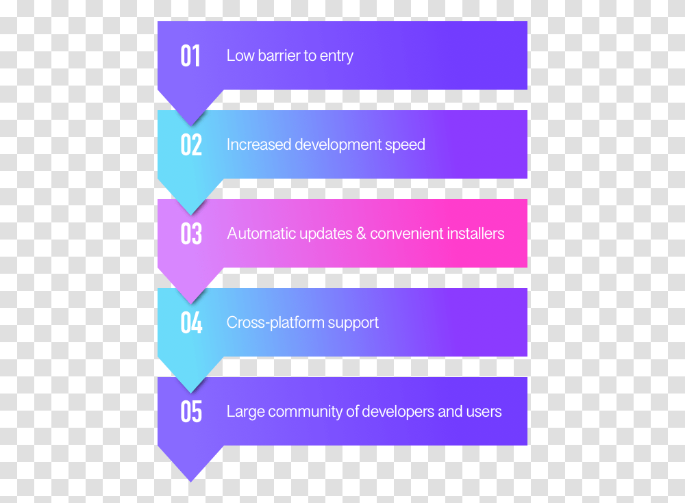 See Five Reasons Why Electron Desktop App Is Worth Paper Product, Purple, Number Transparent Png