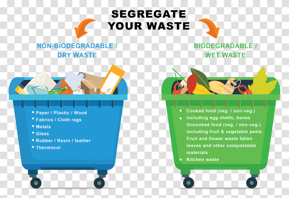 Segregation Of Biodegradable And Nonbiodegradable Waste, Shopping Cart, Market, Plastic, Flyer Transparent Png