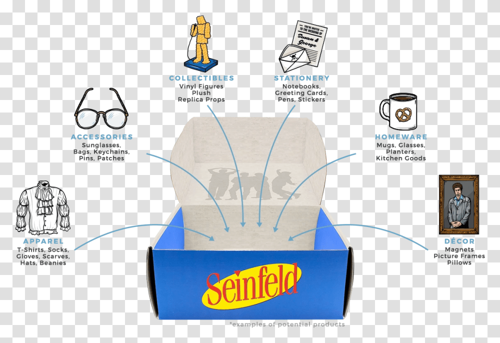 Seinfeld Box Fall 2020 Theme Spoilers Seinfeld Box, Person, Human, Paper, Towel Transparent Png