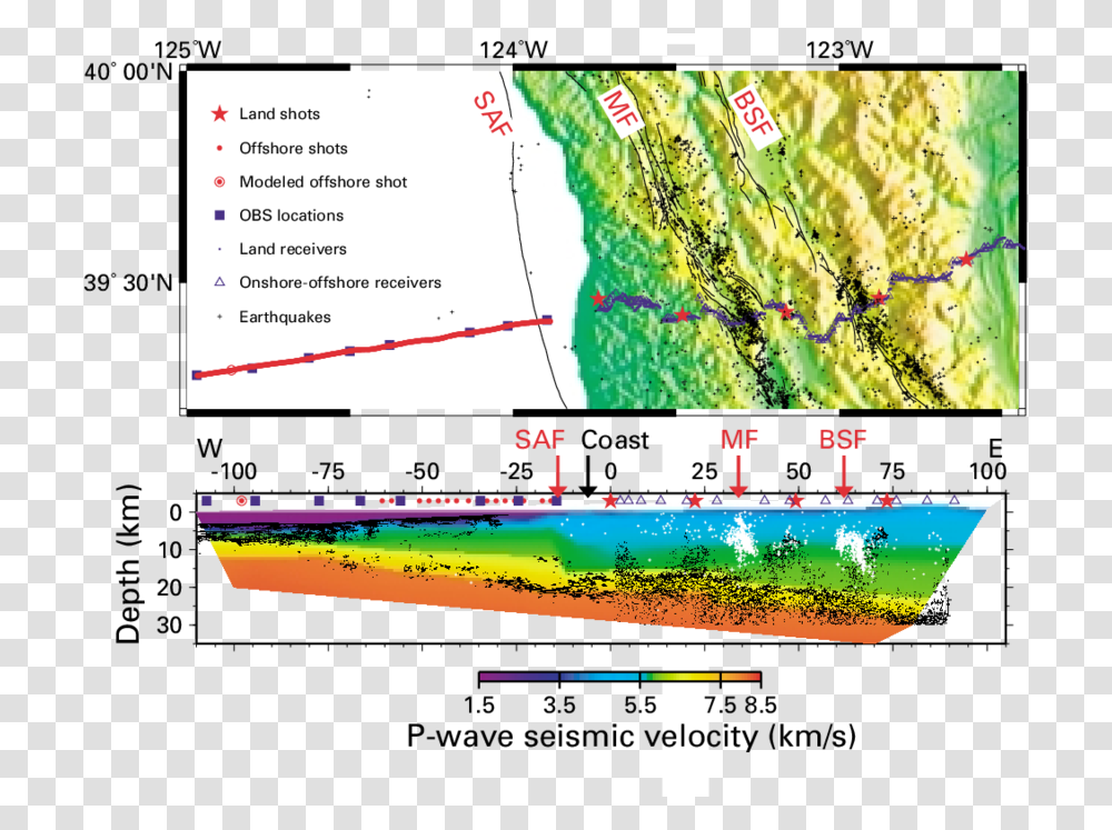 Seismic Velocityreflectivity Cross Section Across The San Andreas Fault Cross Section, Plot, Diagram, Nature, Outdoors Transparent Png