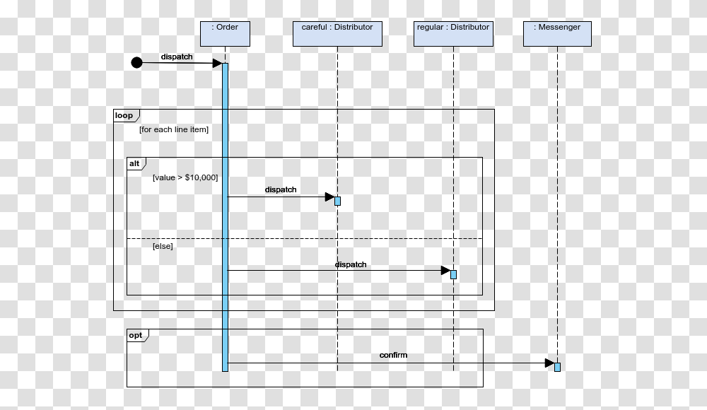 Selection And Loops In A Combination Sequence Diagram With Loop, Plot, Measurements, Number Transparent Png
