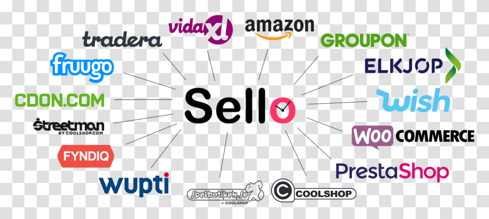 Sello All Integrations Amazon, Alphabet, Number Transparent Png