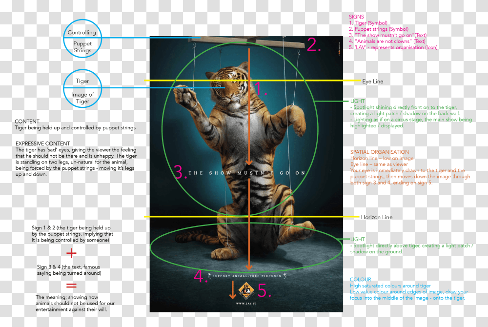 Semiotics Image Animal Entertainment Poster, Tiger, Plot, Person Transparent Png