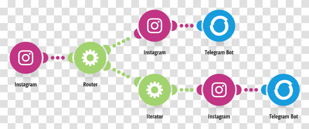 Send New Instagram Photos To Telegram Diagram Of Zoho Crm, Sphere, Bubble Transparent Png
