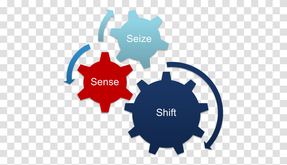 Sense Technology And Change In Society, Logo Transparent Png