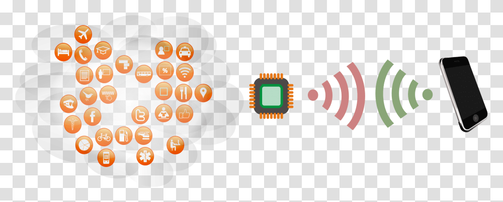 Sensor Icon Smart Tag Iot, Electronic Chip, Hardware, Electronics, Mobile Phone Transparent Png