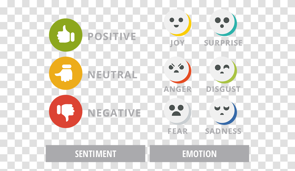 Sentiment Icon Dot, Text, Number, Symbol, Alphabet Transparent Png