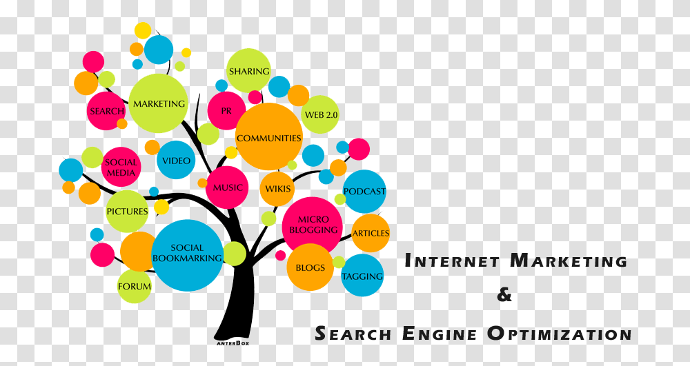 Seo Amp Internet Marketing Related To Digital India, Diagram, Purple Transparent Png