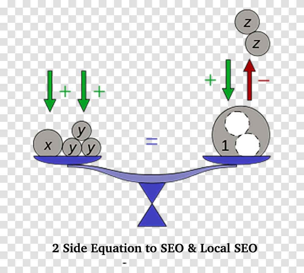 Seo Amp Local Seo 2 Sided Equation Simple Equations For Class, Lighting, Sphere Transparent Png