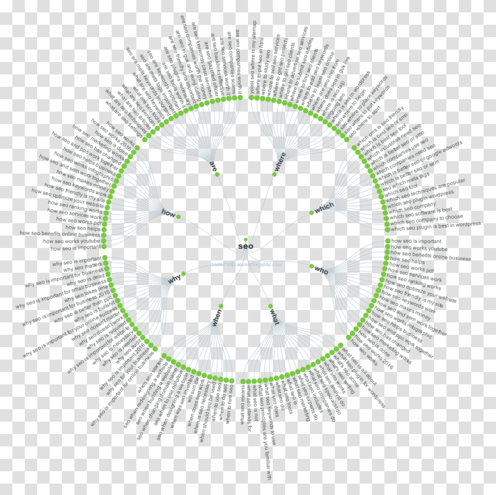 Seo Keyword Graph Circle, Pattern Transparent Png