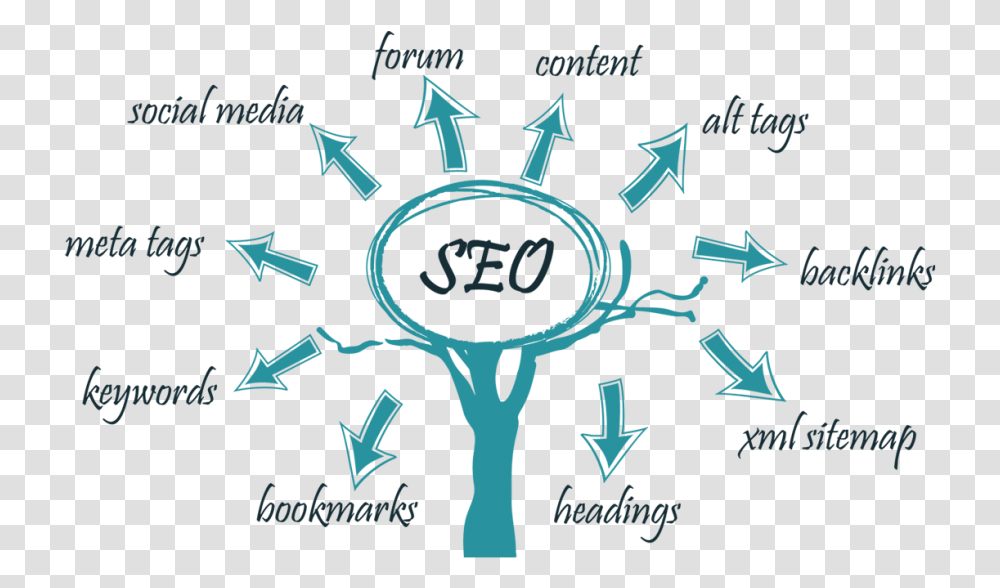 Seo Search Engine Optimization In Hindi, Poster, Advertisement Transparent Png