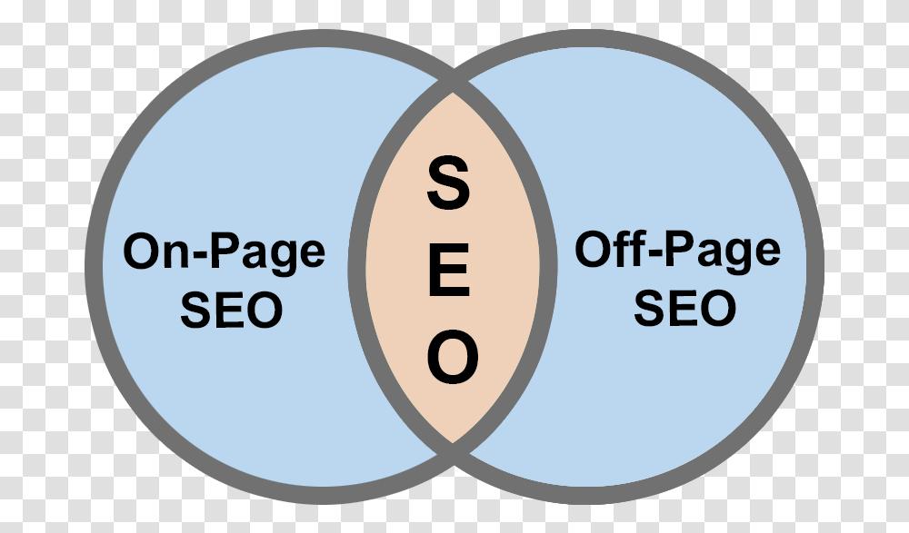 Seo Types Type Of Seo On The, Number, Label Transparent Png