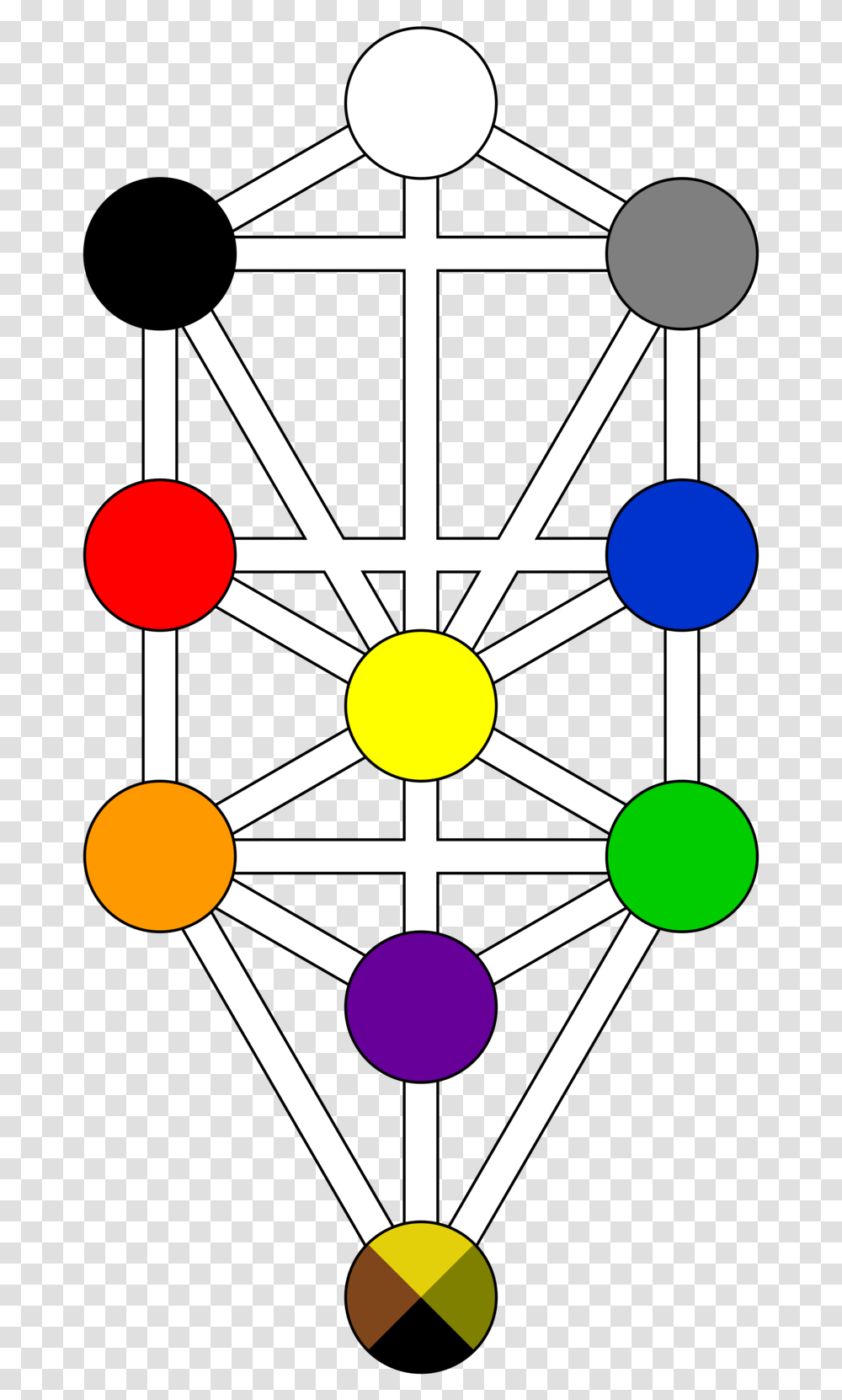 Sephiroth A Blog Worth Keeping Tree Of Life Kabbalah, Lighting, Balloon, Symbol, Nuclear Transparent Png